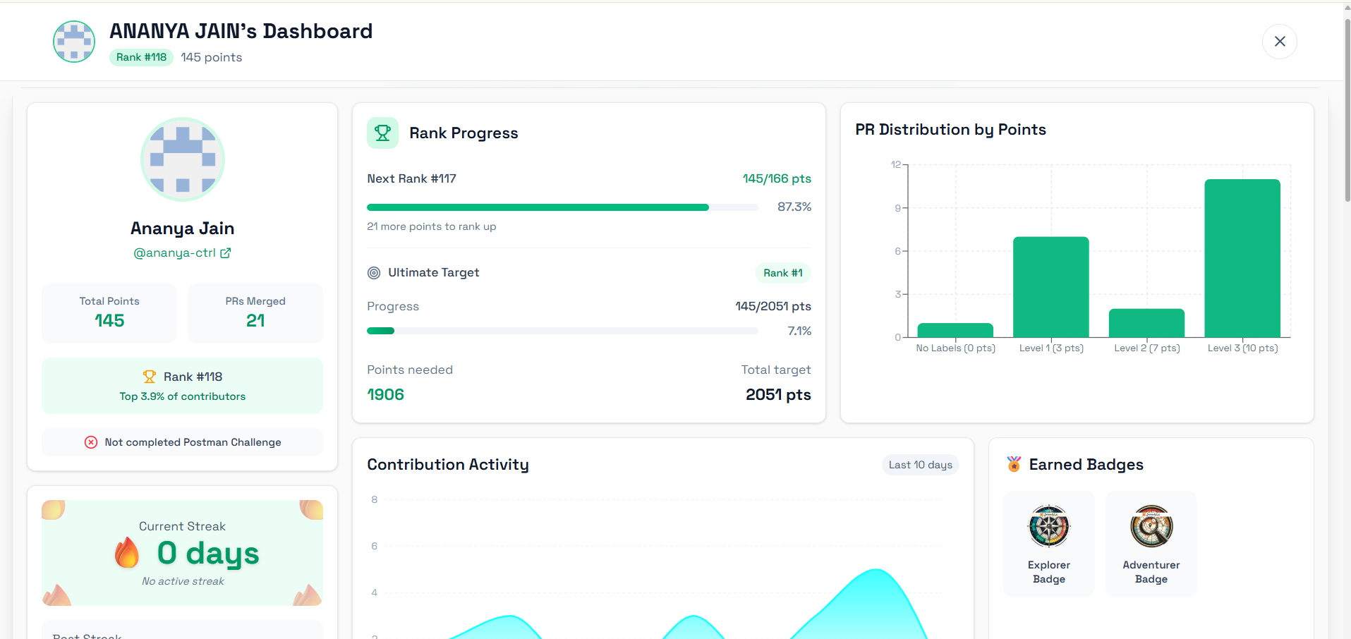 GirlScript Summer of Code contributor dashboard